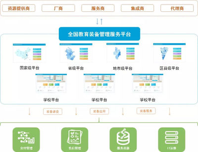 智慧運維賦能教育 | 闊地教育通過國家ITSS服務(wù)標準認證