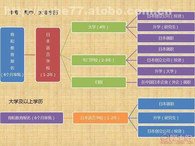 探索沈陽育和 專業(yè)日本留學招生服務(wù)的價格、供應(yīng)商與優(yōu)勢